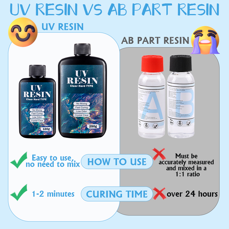 100g/250g Clear UV Resin Hard  - Epoxy Uv Resin Kit 리뷰 및 가격